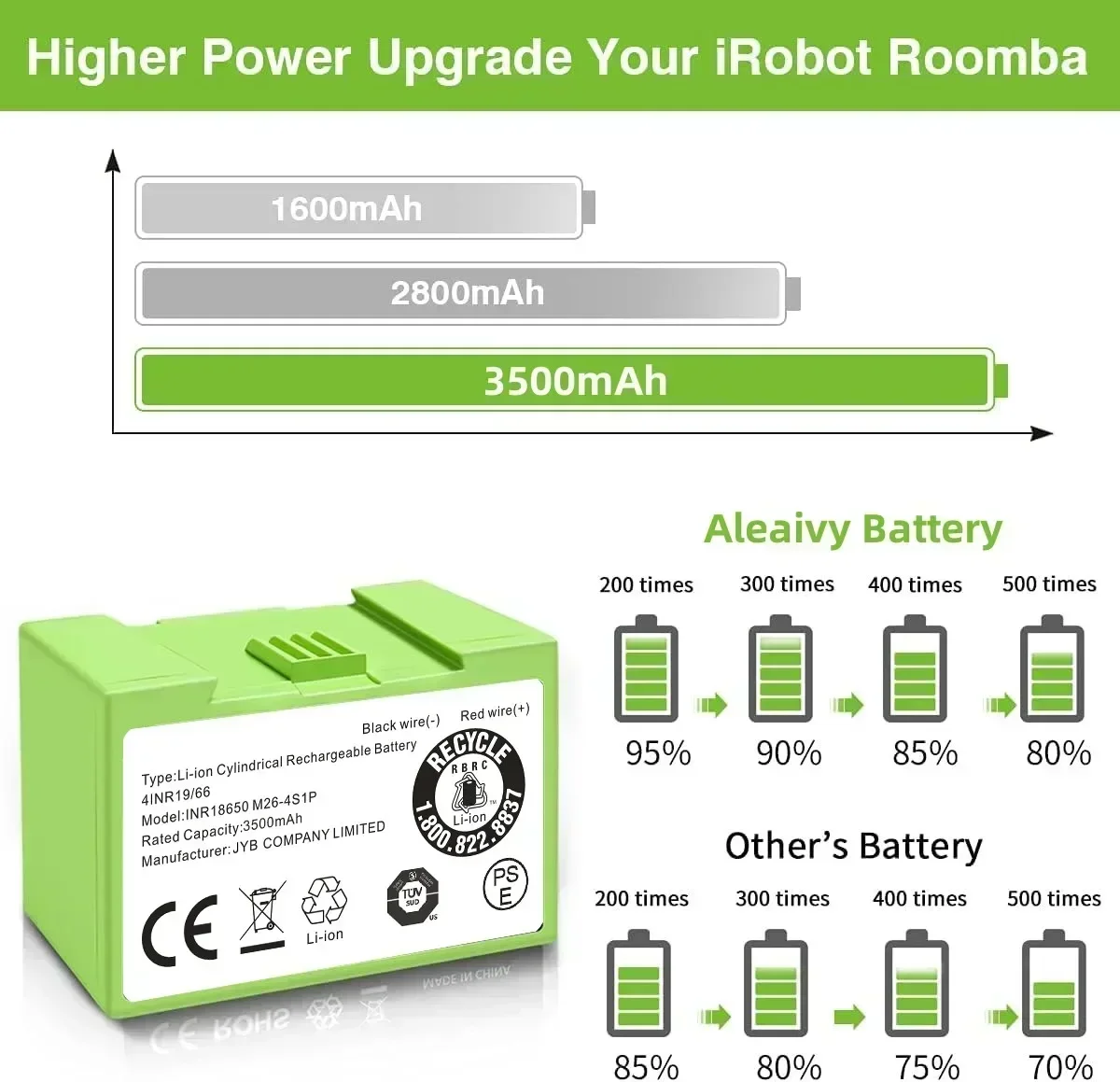 Batterie de remplacement 5000m - 4S Lipo Battery 14.8V 6000Mah avis et prix
