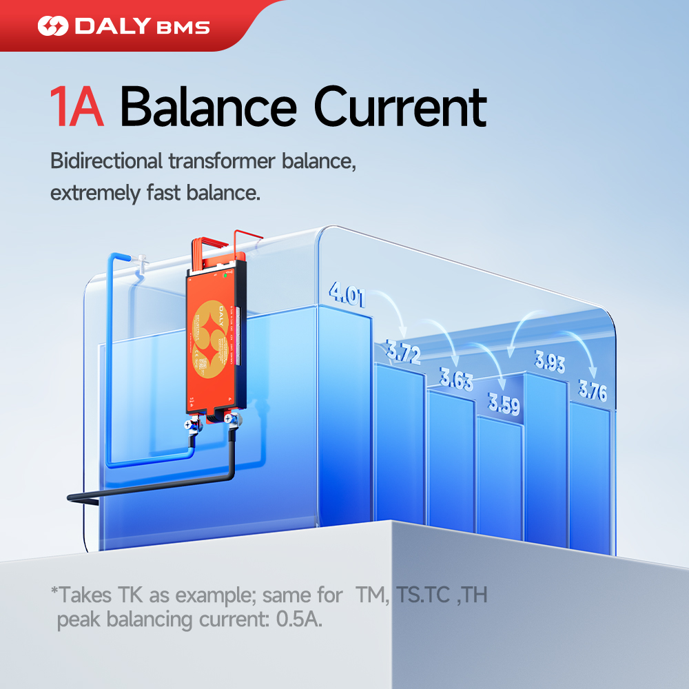 Daly Smart BMS Lifepo4 4S 12V  - Lifepo4 12V 100Ah Bms Bluetooth avis et prix