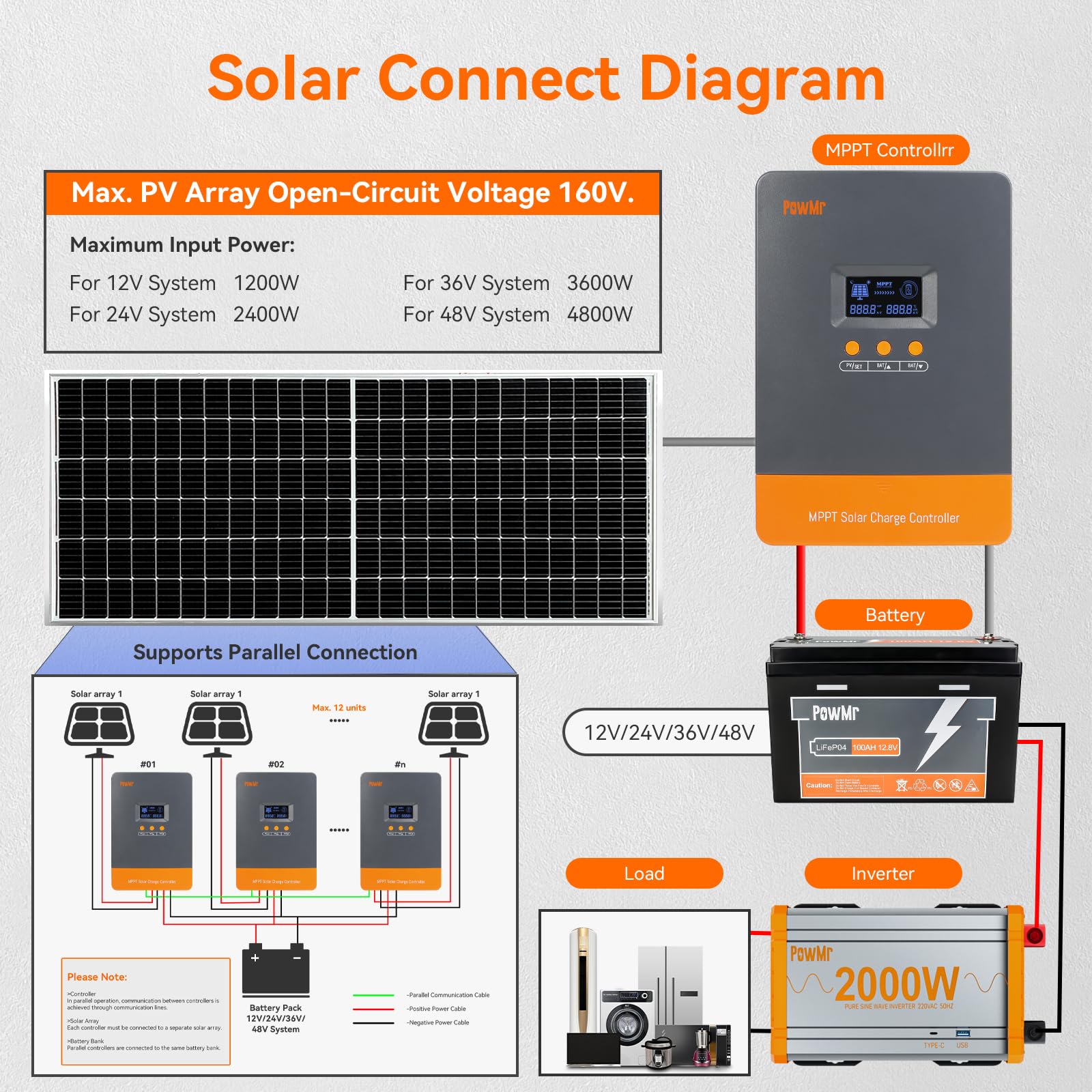 Contrôleur de charge solaire M - Lifepo4 12V 100Ah Bms Bluetooth avis et prix
